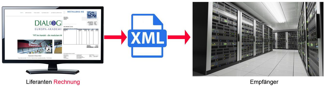 xml